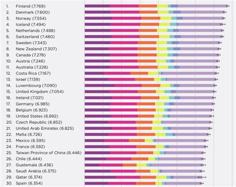 wat zijn de gelukkigste landen ter wereld|Dit is het gelukkigste land ter wereld (al zeven jaar op rij)